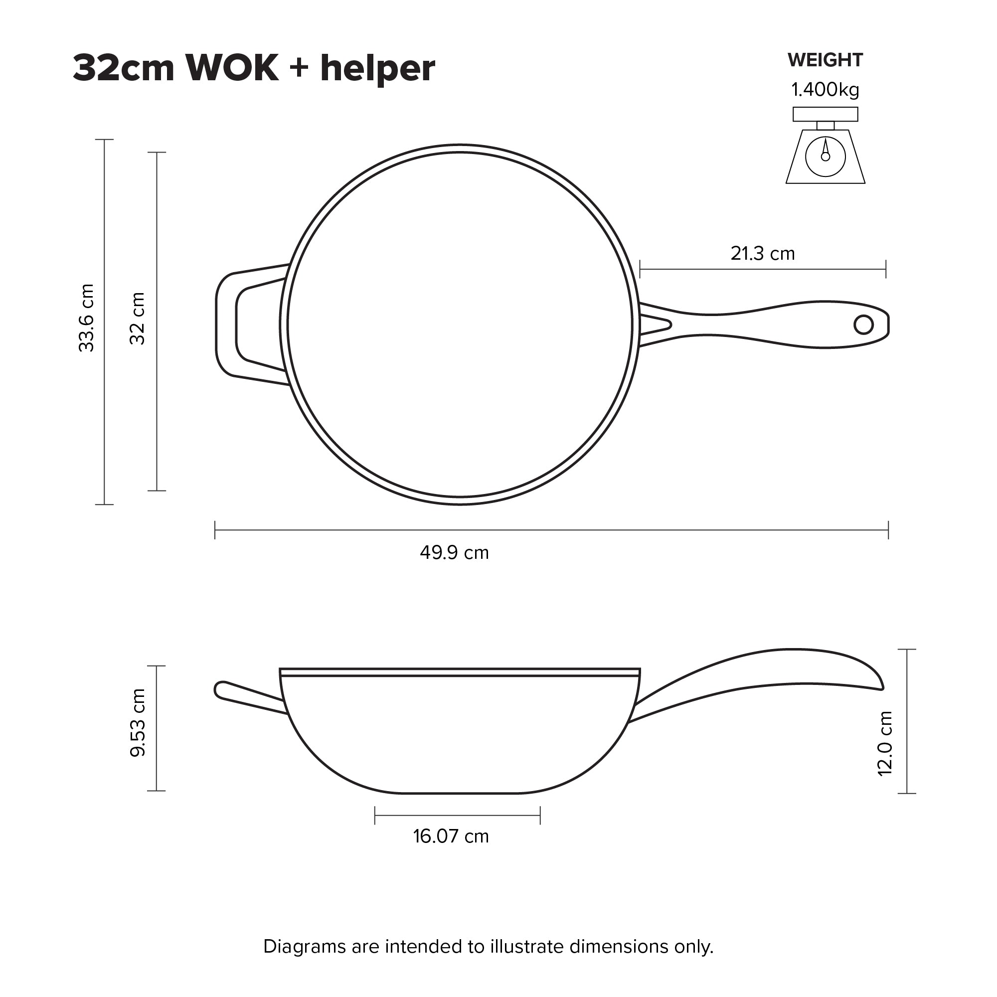 STS Wok