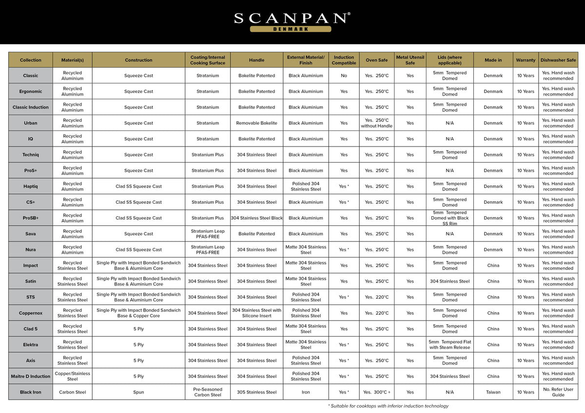 Which Scanpan Is right for you?